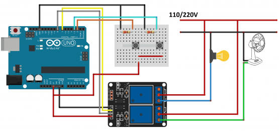 Projeto de Construção de Sistema de Acionamento Automático de Ventiladores com Arduino: Uma Solução Inovadora para a economia de energia  nas Salas de Aula